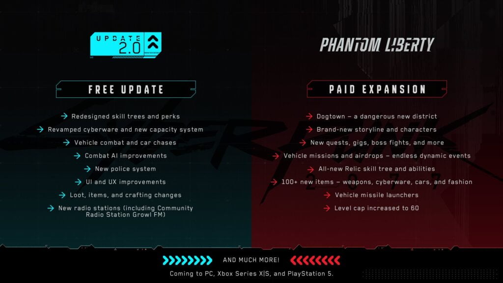 Cyberpunk 2077 Prepara Atualização 2.0