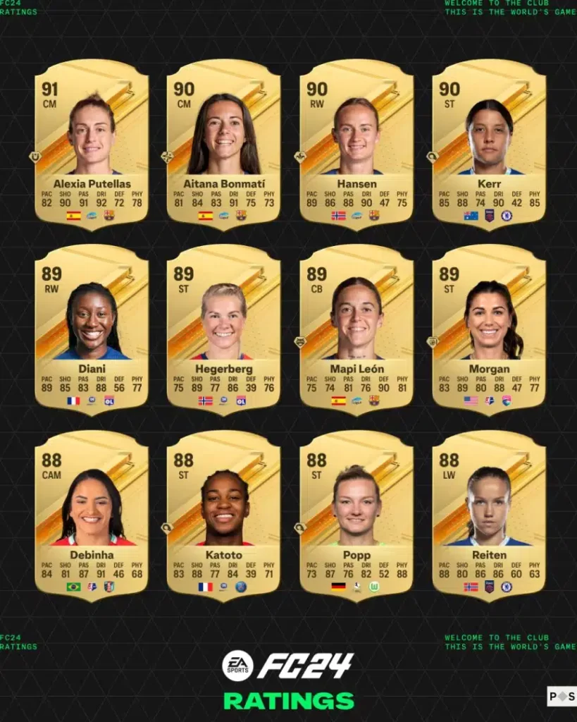 As 12 melhores jogadoras do EA Sports FC 24