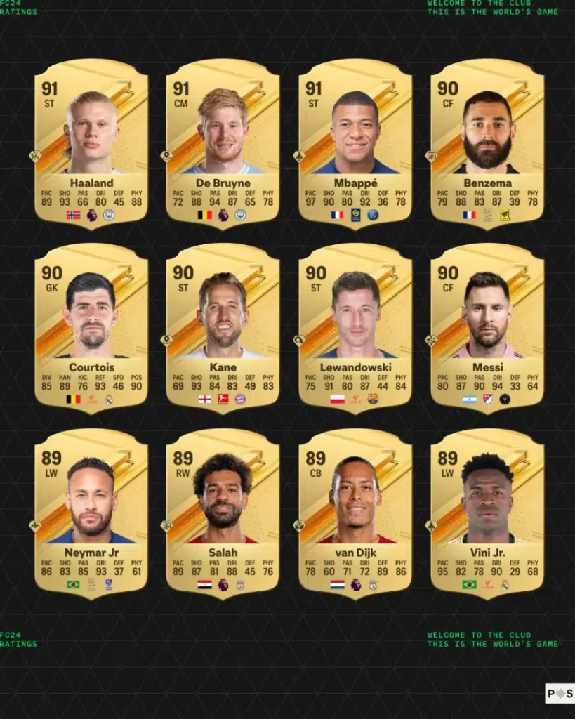 Os 12 melhores jogadores do EA Sports FC 24