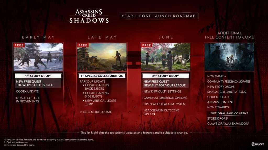 Assassin’s Creed Shadows