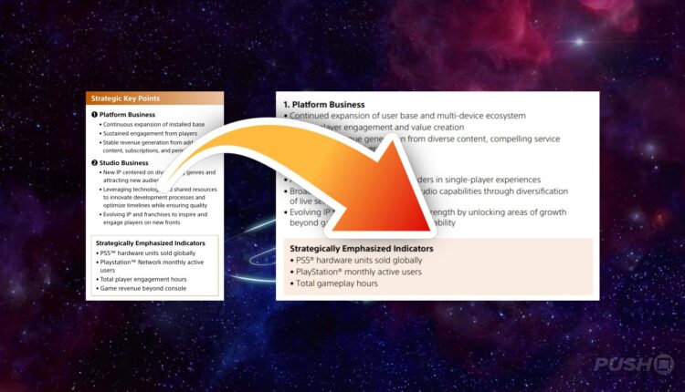 Sony Removes Multiformat Revenue from Strategic Indicators