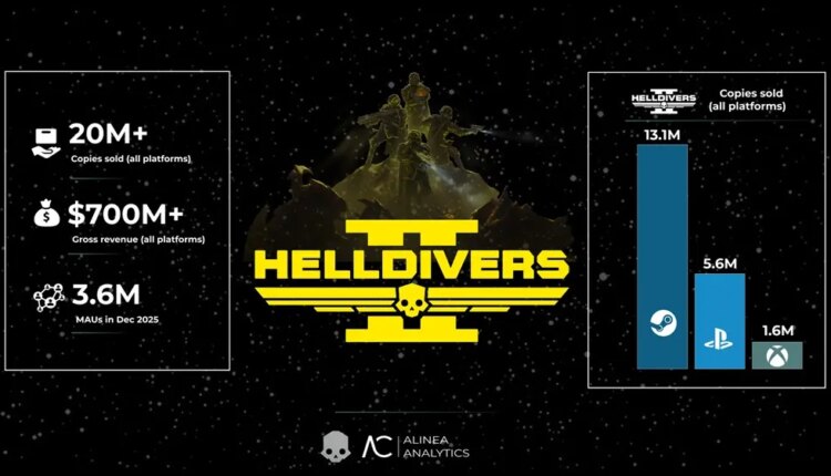 Gráficos de vendas para Helldivers 2